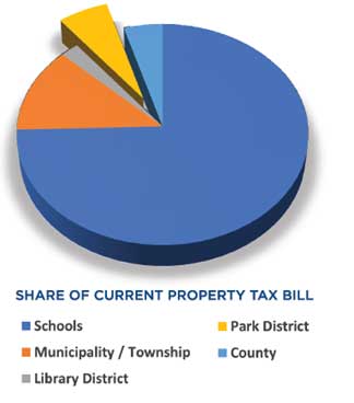 How will this referendum affect my tax bill?