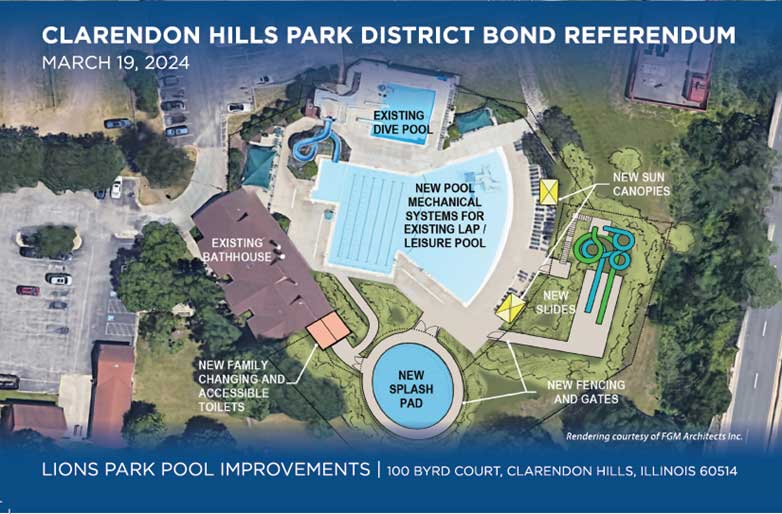 What will the Park District do with the referendum funding?